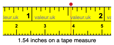 1.54 inches on a tape measure