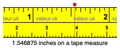 1.546875 inches on a tape measure