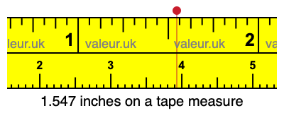 1.547 inches on a tape measure