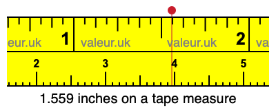 1.559 inches on a tape measure