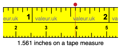 1.561 inches on a tape measure