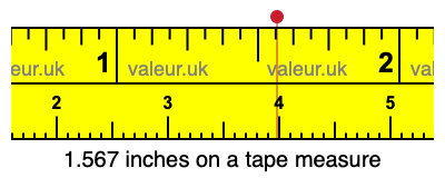 1.567 inches on a tape measure