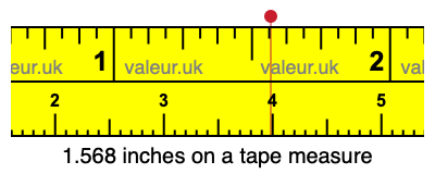 1.568 inches on a tape measure