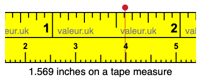 1.569 inches on a tape measure