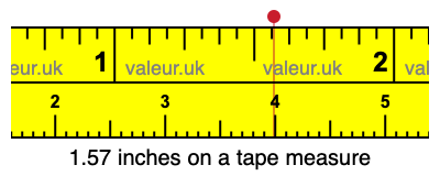 1.57 inches on a tape measure