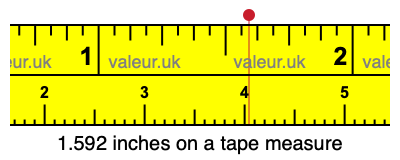 1.592 inches on a tape measure 1.592 inches on a tape measure