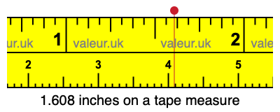 1.608 inches on a tape measure 1.608 inches on a tape measure