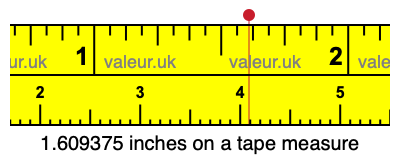 1.609375 inches on a tape measure 1.609375 inches on a tape measure