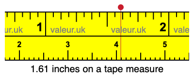 1.61 inches on a tape measure 1.61 inches on a tape measure