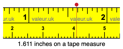 1.611 inches on a tape measure 1.611 inches on a tape measure