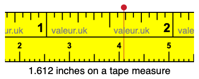 1.612 inches on a tape measure 1.612 inches on a tape measure