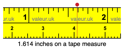 1.614 inches on a tape measure 1.614 inches on a tape measure