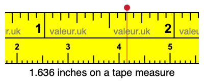 1.636 inches on a tape measure 1.636 inches on a tape measure