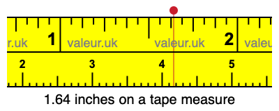 1.64 inches on a tape measure 1.64 inches on a tape measure