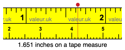 1.651 inches on a tape measure