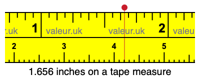 1.656 inches on a tape measure