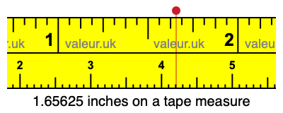 1.65625 inches on a tape measure