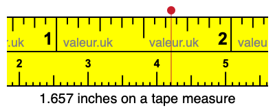 1.657 inches on a tape measure