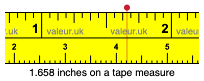 1.658 inches on a tape measure