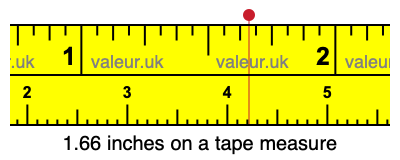 1.66 inches on a tape measure