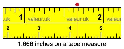 1.666 inches on a tape measure