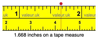 1.668 inches on a tape measure