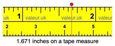 1.671 inches on a tape measure