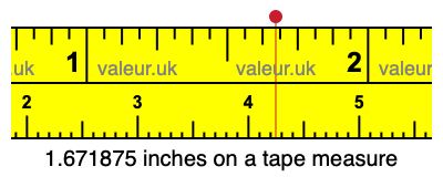 1.671875 inches on a tape measure