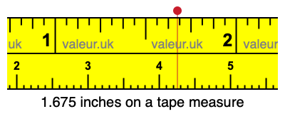 1.675 inches on a tape measure