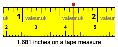 1.681 inches on a tape measure