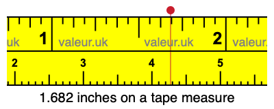 1.682 inches on a tape measure