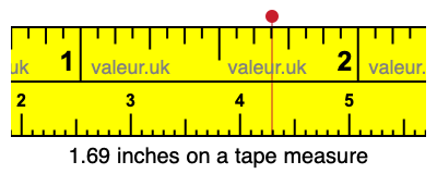 1.69 inches on a tape measure