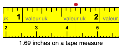 1.69 inches on a tape measure 1.69 inches on a tape measure