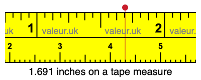 1.691 inches on a tape measure 1.691 inches on a tape measure