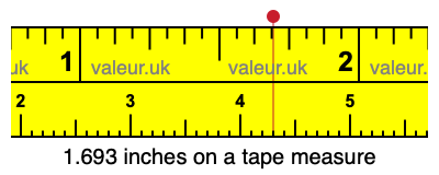 1.693 inches on a tape measure 1.693 inches on a tape measure