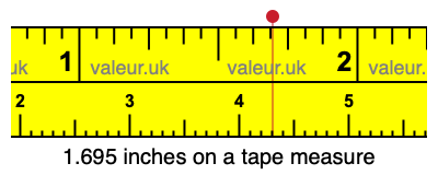 1.695 inches on a tape measure 1.695 inches on a tape measure