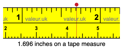 1.696 inches on a tape measure 1.696 inches on a tape measure