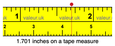 1.701 inches on a tape measure