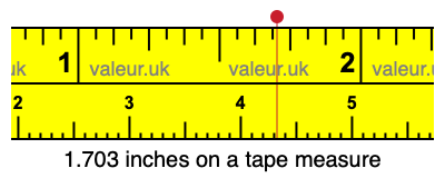 1.703 inches on a tape measure 1.703 inches on a tape measure