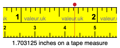 1.703125 inches on a tape measure 1.703125 inches on a tape measure