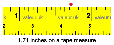 1.71 inches on a tape measure 1.71 inches on a tape measure