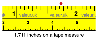 1.711 inches on a tape measure 1.711 inches on a tape measure