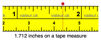 1.712 inches on a tape measure 1.712 inches on a tape measure