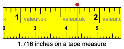1.716 inches on a tape measure 1.716 inches on a tape measure