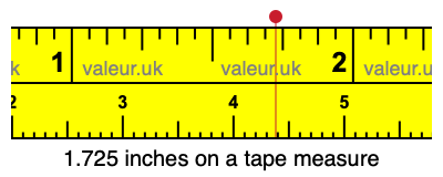 1.725 inches on a tape measure 1.725 inches on a tape measure