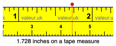 1.728 inches on a tape measure 1.728 inches on a tape measure
