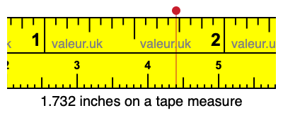 1.732 inches on a tape measure 1.732 inches on a tape measure