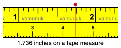 1.736 inches on a tape measure 1.736 inches on a tape measure