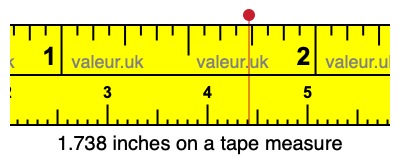 1.738 inches on a tape measure 1.738 inches on a tape measure