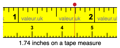 1.74 inches on a tape measure 1.74 inches on a tape measure